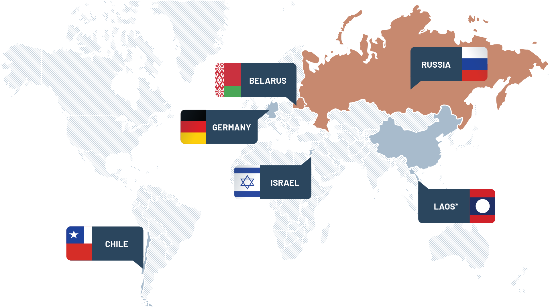 Global Players Outside Canada