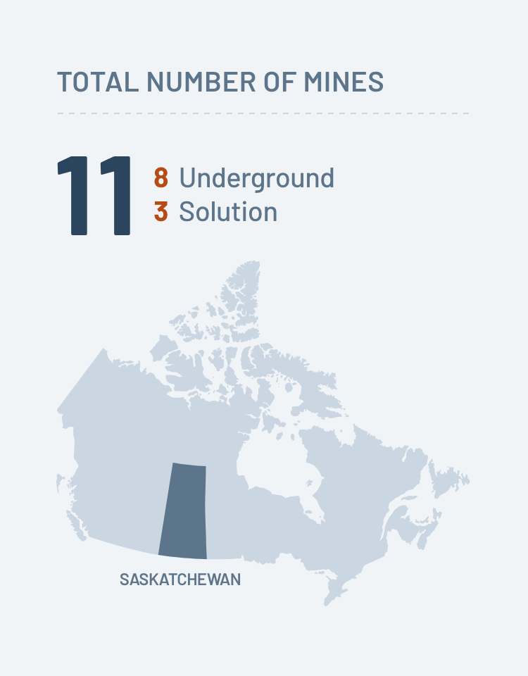 NUMBER OF MINES